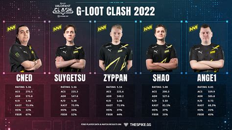 natus vincere|NAVI VALORANT .